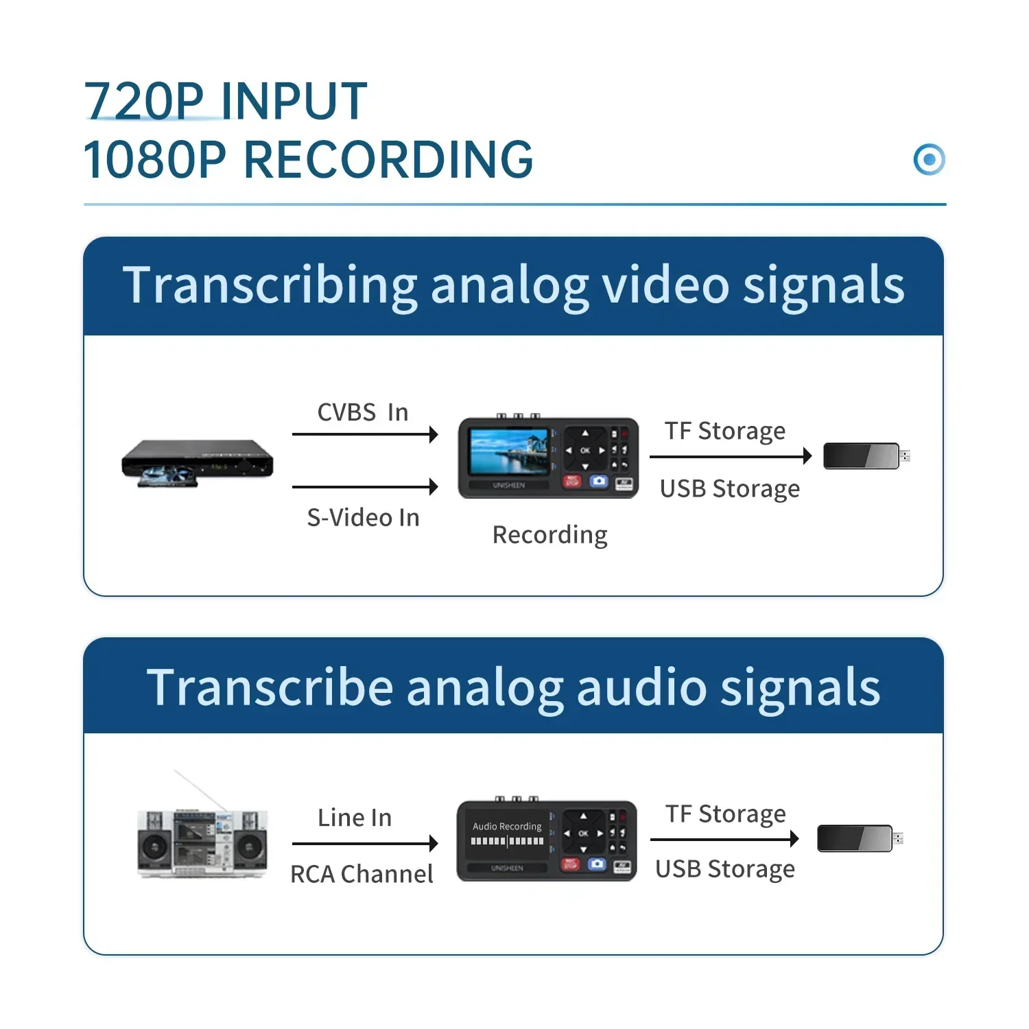 Retro Gaming In 2026 - 2026 New Portable MP4 Video Audio