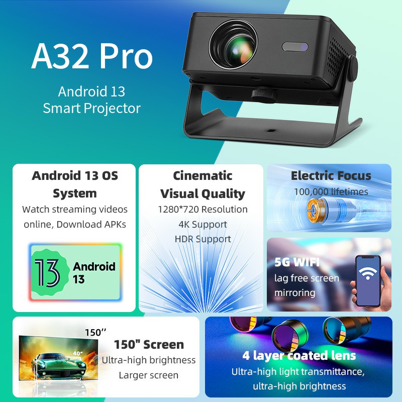 AUN A32 Pro Android 13 Project - Retro Gaming Projector 评论和价格